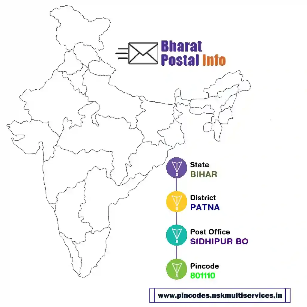 bihar-patna-sidhipur bo-801110